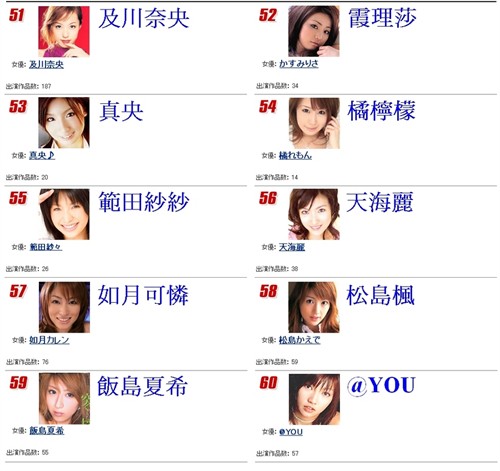 2007年度<em>DMM</em>最佳销量AV女优100名 TVB论坛