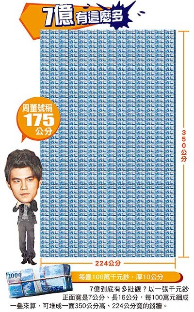 冯提莫收入多少_1000万版税收入多少(2)
