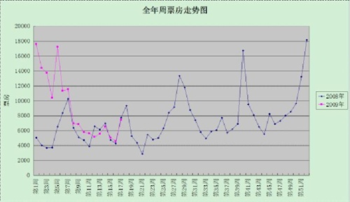 电影行业经济总量_世界经济总量图片