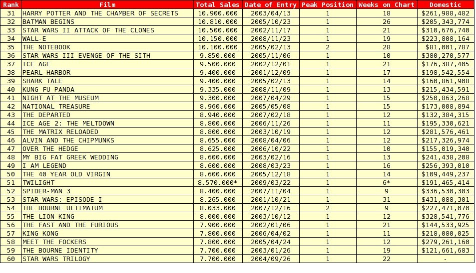美国电影公司排名_美国钢铁公司排名(3)