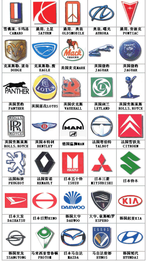 汽车标志大全图,汽车标志大全图片