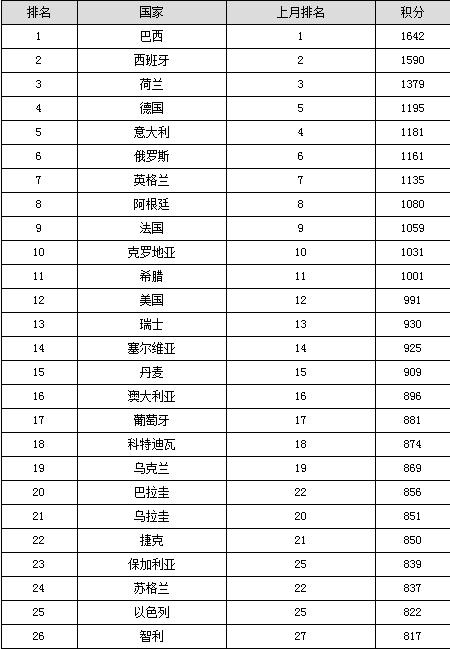 各队排名_欧洲杯各队排名表格图