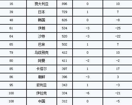 各队排名_欧洲杯各队排名表格图