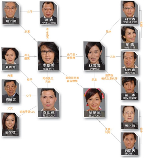 顶起~绝代商骄~黄子华教你人生经济学