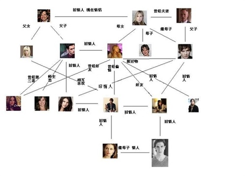 <em>绯闻女孩第三</em>季回归 美剧美剧 电影