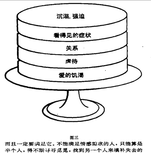 四层<em>关系</em>的蛋糕图 孤独<em>男女</em>的集合广场 <em>电影</em>