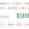 5平面2