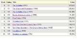 IMDB TOP10