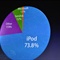Apple's 'It's only rock and roll
