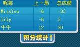 太太老瞎打 -_- !!! 被气史了 ~