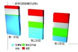 新单位