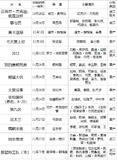 11月电影上映时间表