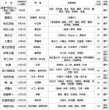 2009年10月电影上映时间表