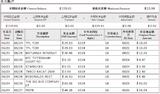 账单明细
