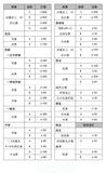 北京奥运会门票价格