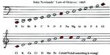 Newlands_notes