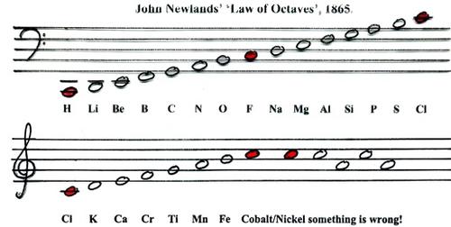 Newlands_notes