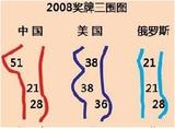 未命名