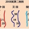 未命名
