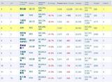 北美票房榜（2009年6月19日—6月21日）