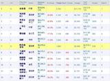 北美票房榜（2009.07.10-2009.07.12）