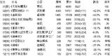 北美周末票房榜（2009年5月15日-5月17日）