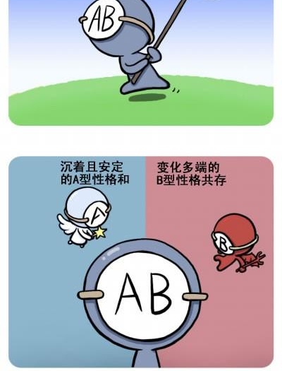 超可爱血型测试o(∩_∩)o哈哈
